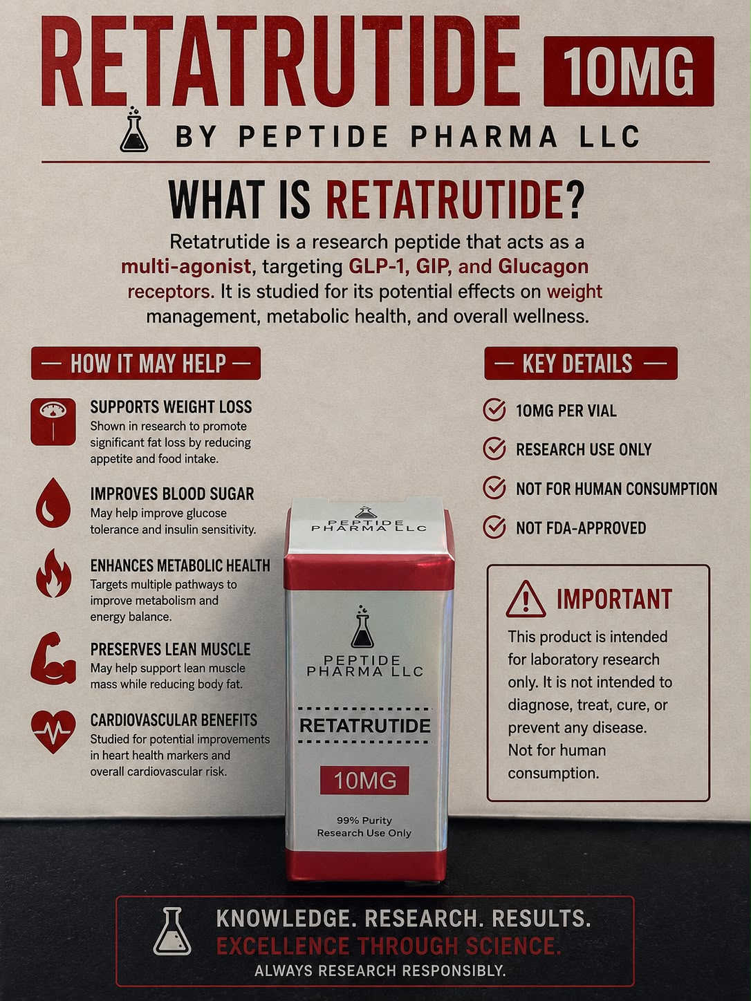 RETATRUTIDE 10MG